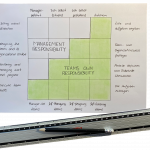 Authority Matrix - der Weg zum autonomen Team